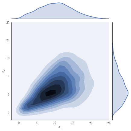 Plot showing a three dimensional distribution